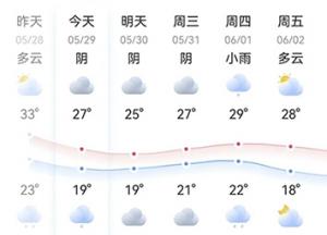 持续阴雨天气，池塘管理很重要！